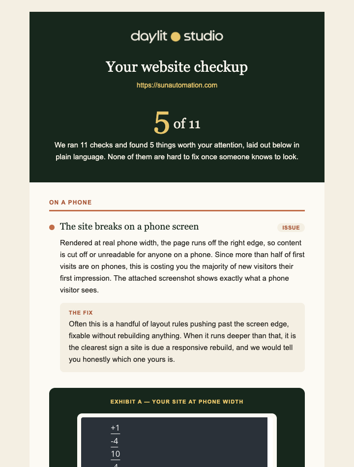 Email screenshot of a Daylit website checkup report, showing the score and first finding